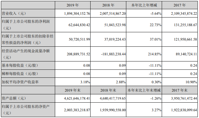 合縱科技