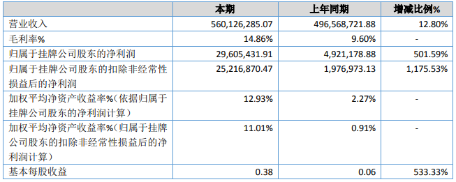 邁奇化學(xué)