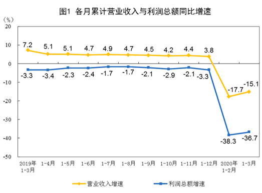 全國規(guī)模以上工業(yè)