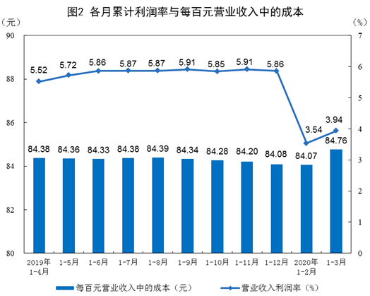 全國規(guī)模以上工業(yè)