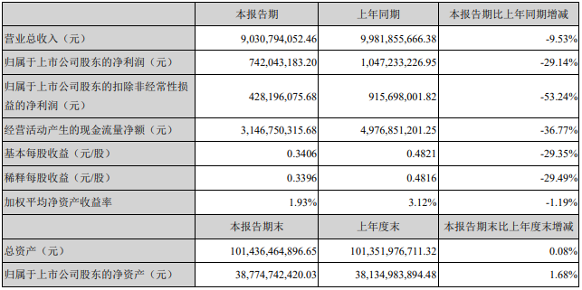 寧德時(shí)代