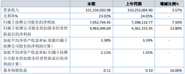 電科電源（單位：元）