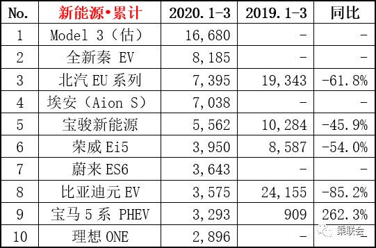 新能源汽車