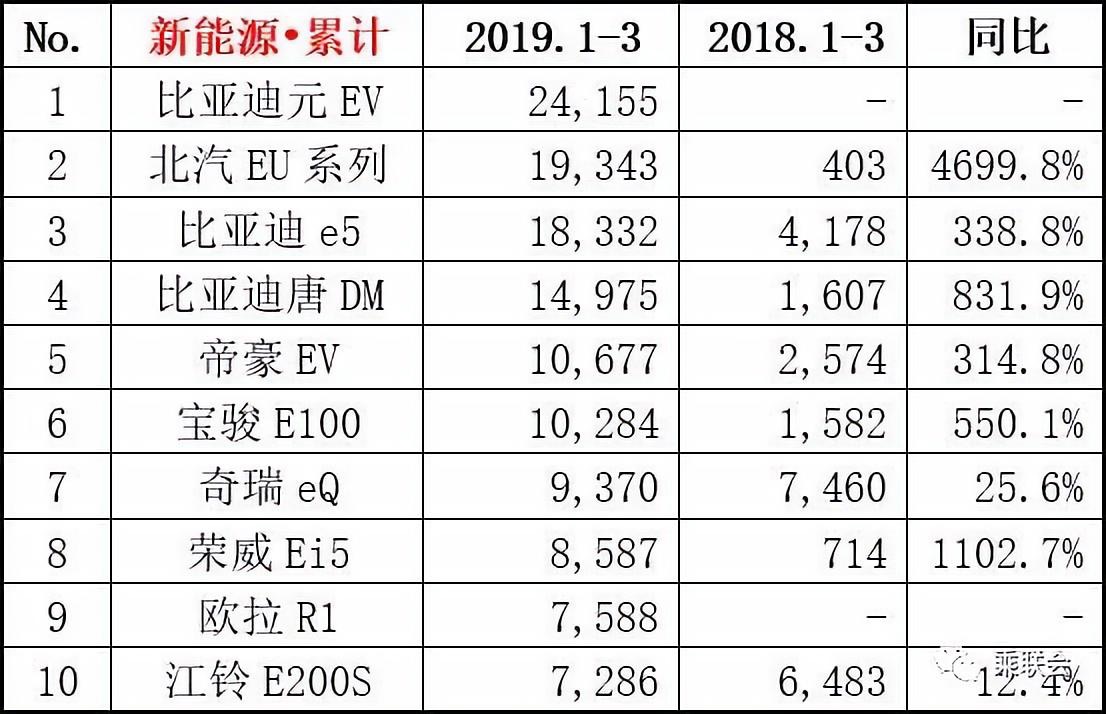 新能源汽車