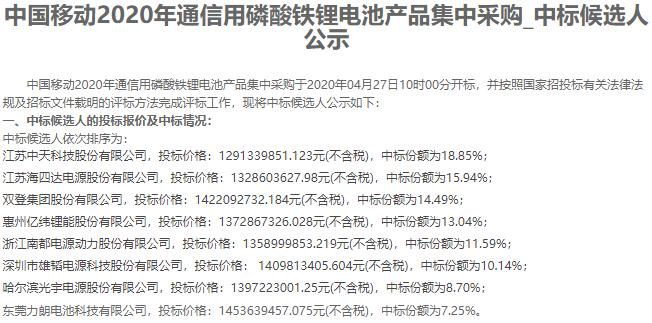 中國(guó)移動(dòng)2020年通信用磷酸鐵鋰電池產(chǎn)品集中采購(gòu)開標(biāo)