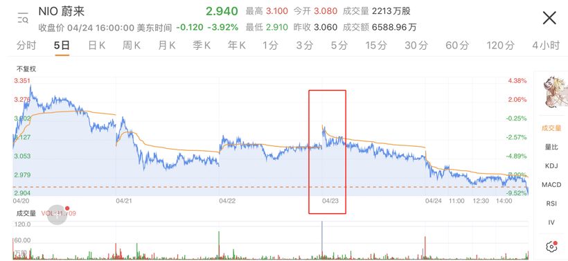 政策，新能源補貼,換電模式,北汽新能源換電,蔚來汽車