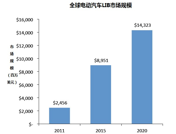 鋰電池原材料供應(yīng)面臨中斷風(fēng)險(xiǎn) 電動(dòng)汽車的蝴蝶效應(yīng)會(huì)來(lái)嗎？