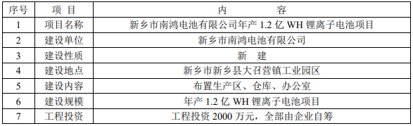 新鄉(xiāng)市南鴻電池有限公司