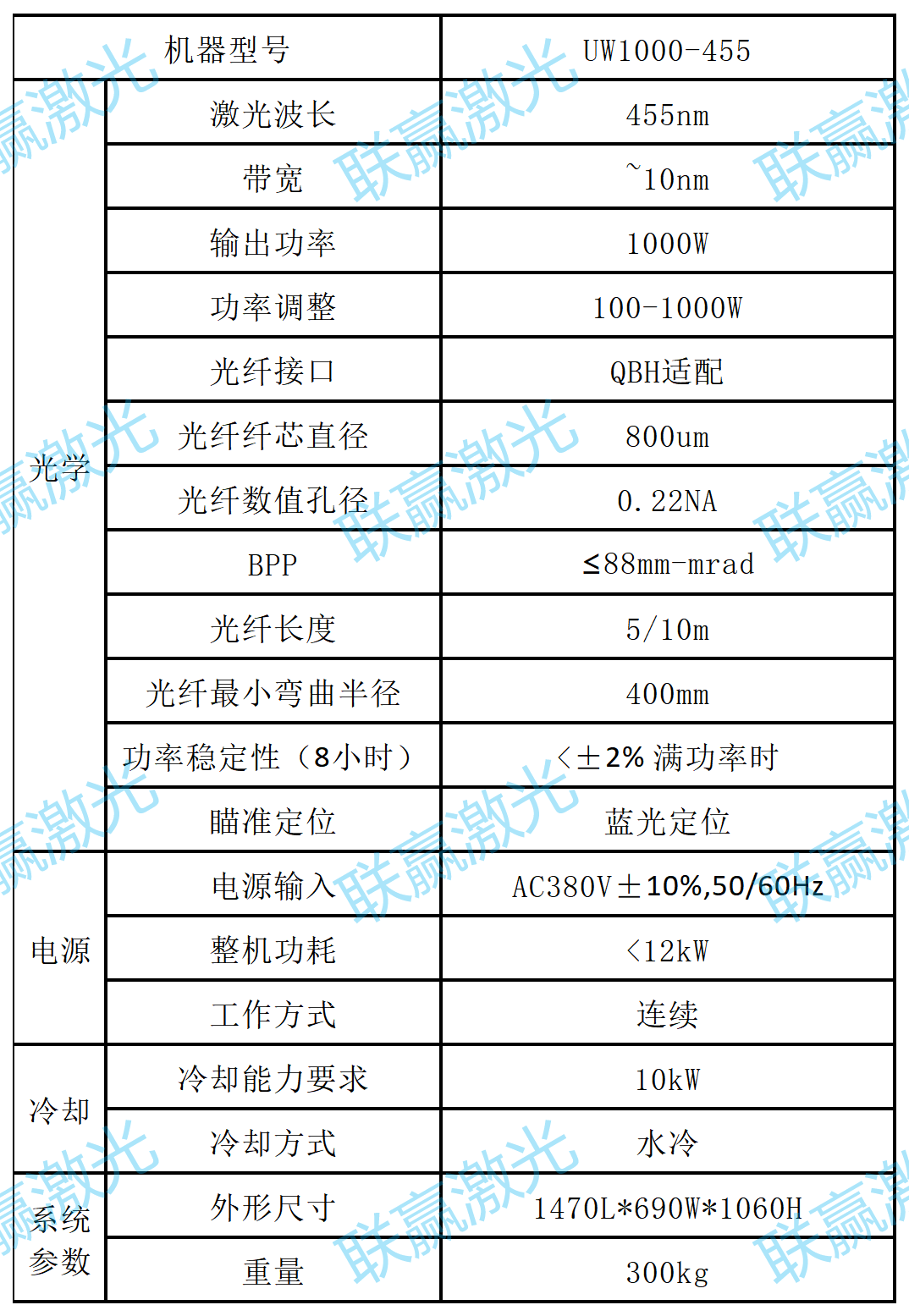 UW藍光激光器技術(shù)參數(shù)