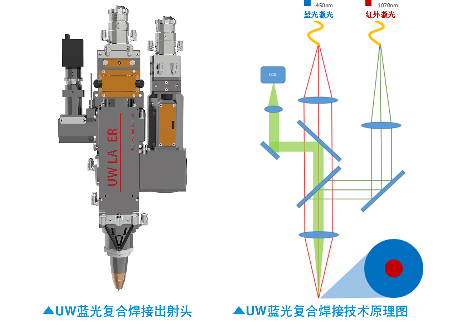 UW多波長復合焊接技術(shù)