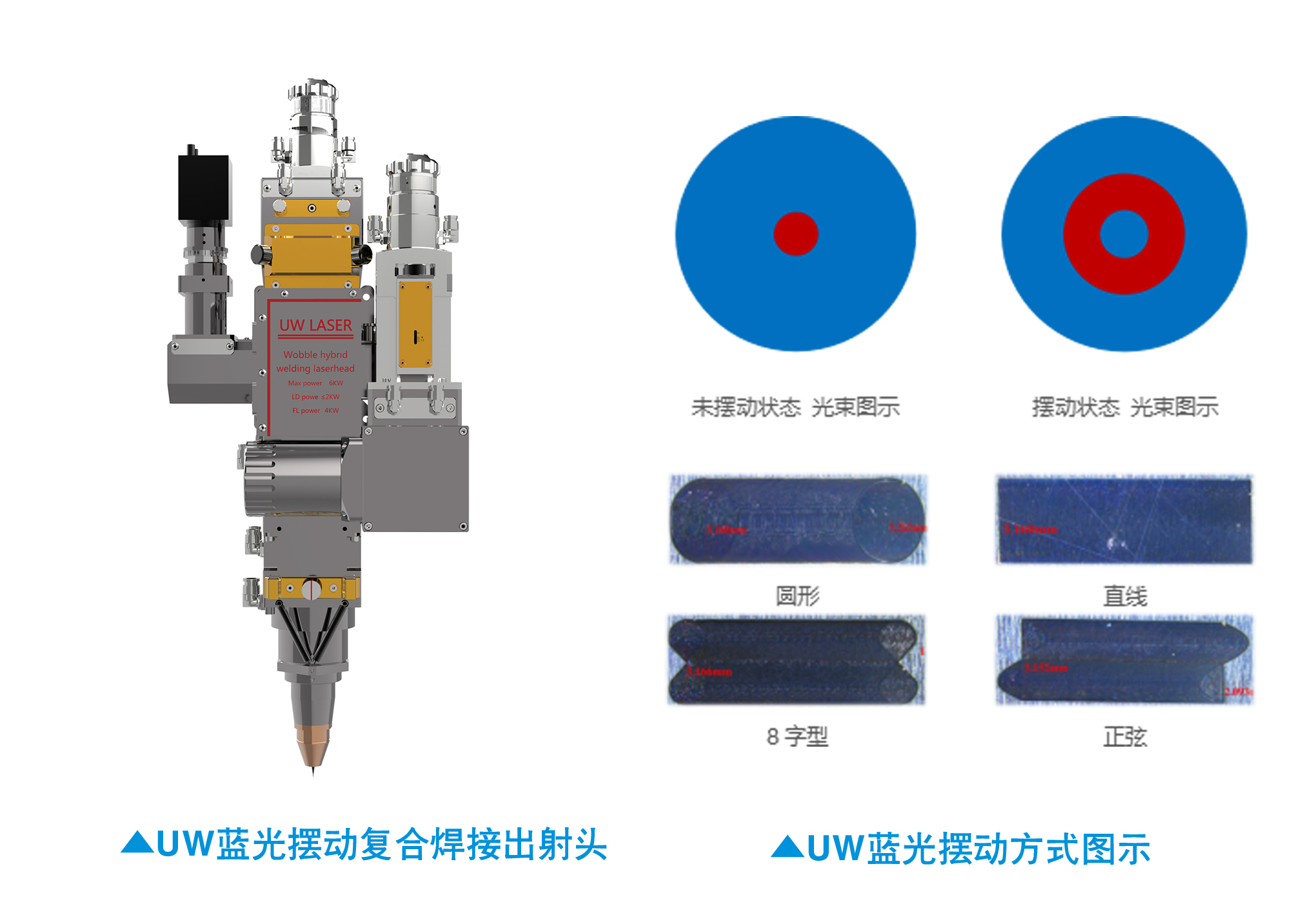 UW多波長擺動復合焊接技術(shù)