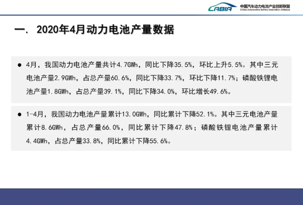 4月我國動力電池裝車量3.6GWh TOP10占總裝車量95.1%