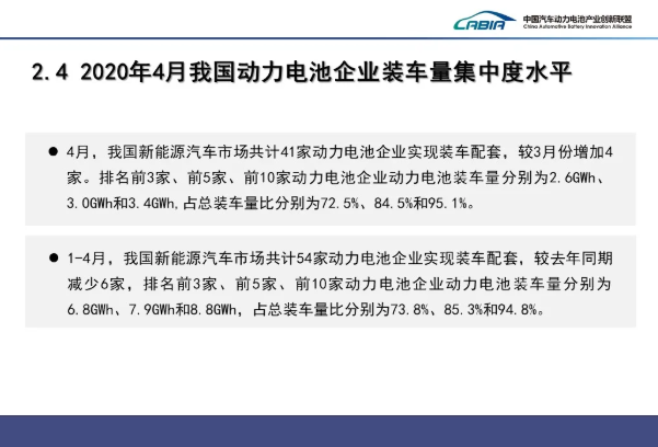 4月我國動力電池裝車量3.6GWh TOP10占總裝車量95.1%