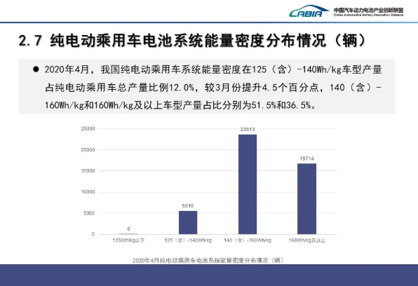 4月我國動力電池裝車量3.6GWh TOP10占總裝車量95.1%