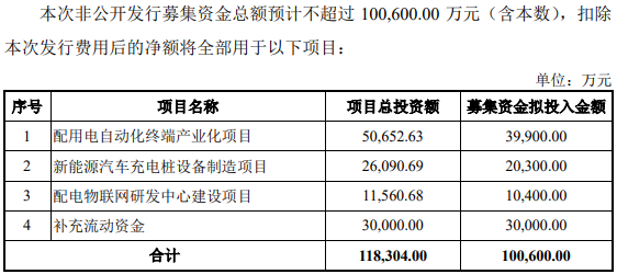 合縱科技募集資金使用計(jì)劃