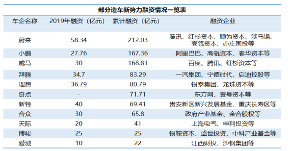 自產(chǎn)取代代工 新勢(shì)力車(chē)企尋發(fā)展新思路