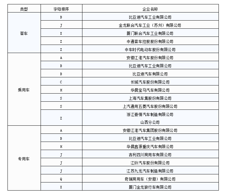 323萬輛新能源汽車已接入國(guó)家監(jiān)管平臺(tái)