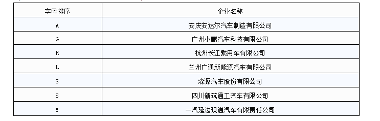 323萬輛新能源汽車已接入國(guó)家監(jiān)管平臺(tái)