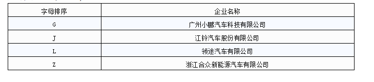 323萬輛新能源汽車已接入國(guó)家監(jiān)管平臺(tái)