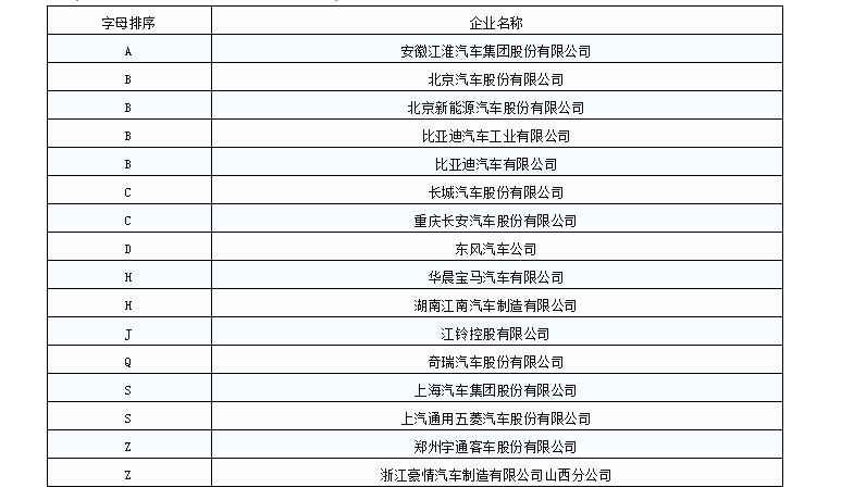 323萬輛新能源汽車已接入國(guó)家監(jiān)管平臺(tái)