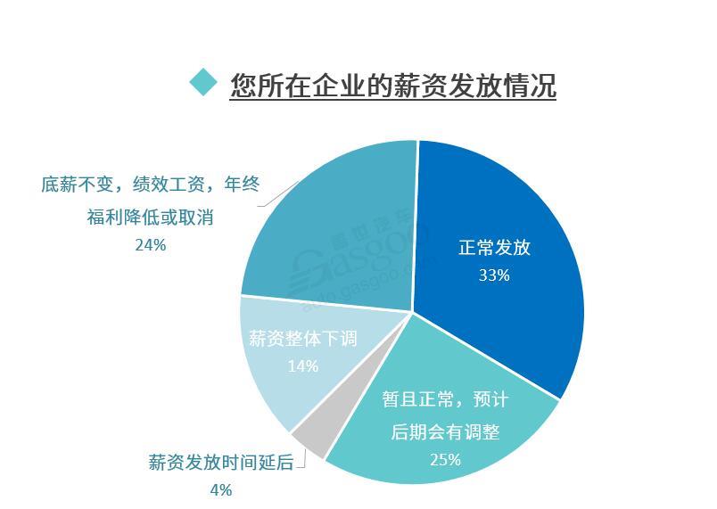 疫情影響下 近六成汽車從業(yè)者有“跳槽”打算