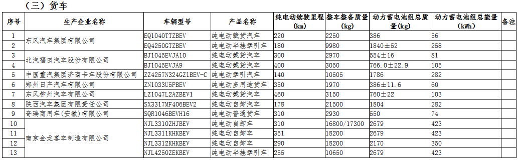 工信部公示第三十二批免征車(chē)輛購(gòu)置稅的新能源汽車(chē)車(chē)型目錄