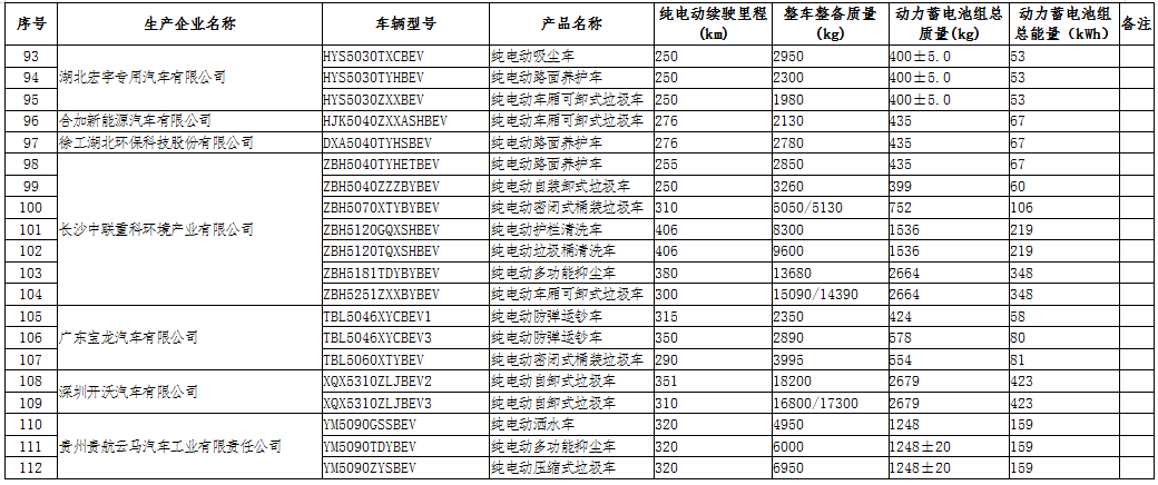 工信部公示第三十二批免征車(chē)輛購(gòu)置稅的新能源汽車(chē)車(chē)型目錄