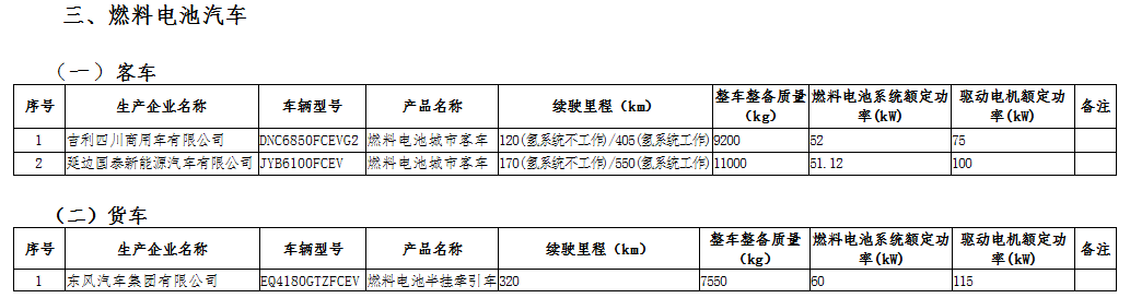 工信部公示第三十二批免征車(chē)輛購(gòu)置稅的新能源汽車(chē)車(chē)型目錄