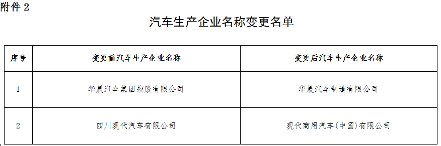 工信部公示第三十二批免征車(chē)輛購(gòu)置稅的新能源汽車(chē)車(chē)型目錄