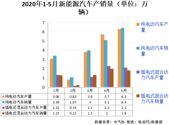 新能源汽車