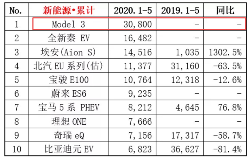 車市股市兩得意 特斯拉為何這么“香”？