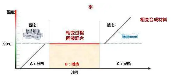 革命性突破 新能源汽車發(fā)展中的核心技術(shù)盤點