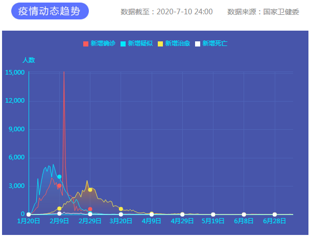 疫情通報