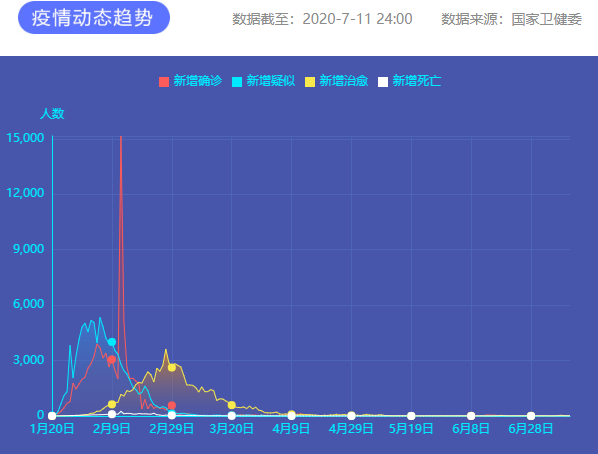 疫情通報(bào) 圖片來源：新華網(wǎng)