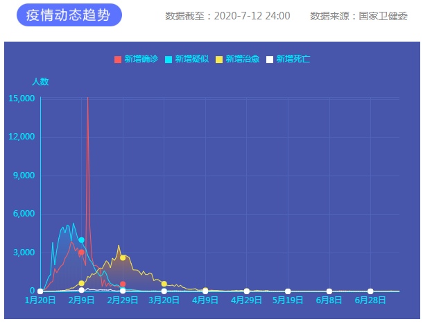 疫情通報