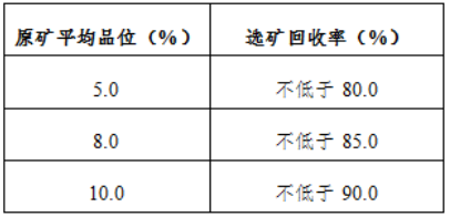 晶質(zhì)石墨選礦項目