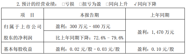 豐元股份