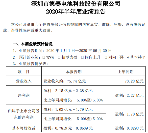 德賽電池