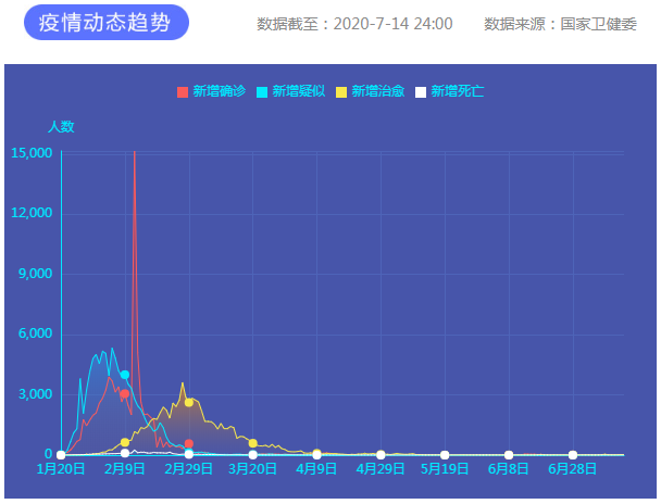 疫情通報(bào)