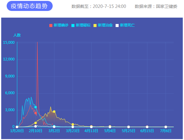 疫情通報(bào)