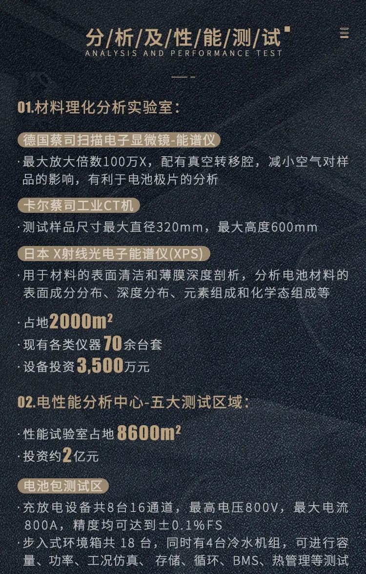 直播再揭秘！走進(jìn)蜂巢能源無(wú)鈷電池研發(fā)中心