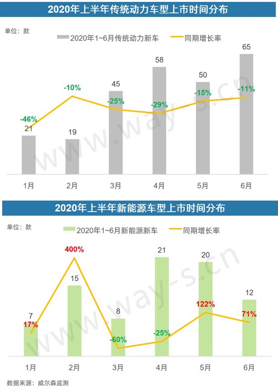 銷(xiāo)量不行 碼新車(chē) 這招對(duì)車(chē)企的作用還大嗎？