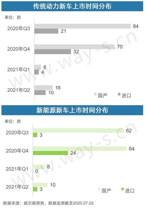 銷(xiāo)量不行 碼新車(chē) 這招對(duì)車(chē)企的作用還大嗎？