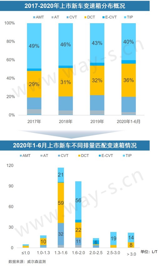 銷(xiāo)量不行 碼新車(chē) 這招對(duì)車(chē)企的作用還大嗎？