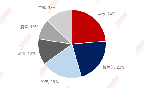 2019年1月至2020年6月中國三元前驅(qū)體產(chǎn)量