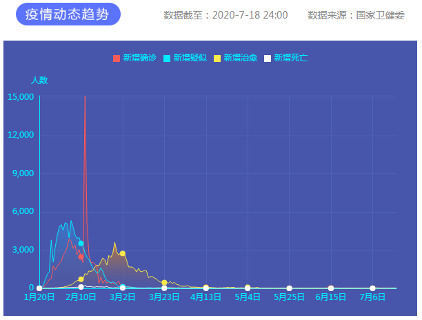 疫情通報(bào)