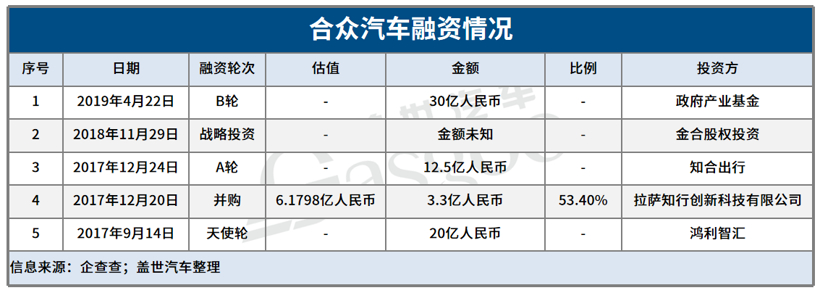 哪吒汽車2021年科創(chuàng)板上市？官方：不予置評(píng)