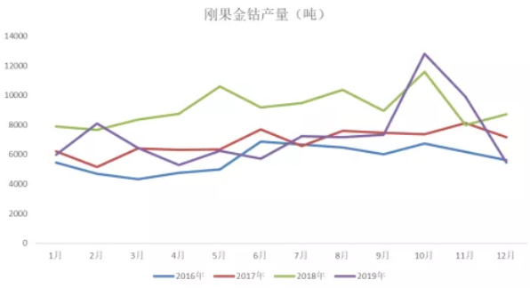 2020年三季度鈷原料分析報(bào)告 鈷價(jià)格將迎來(lái)季節(jié)性旺季