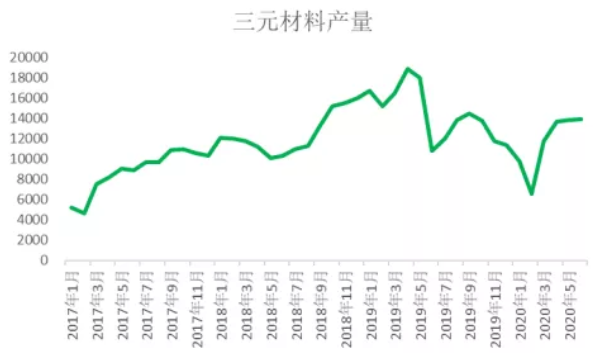 2020年三季度鈷原料分析報(bào)告 鈷價(jià)格將迎來(lái)季節(jié)性旺季