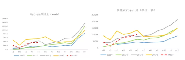 2020年三季度鈷原料分析報(bào)告 鈷價(jià)格將迎來(lái)季節(jié)性旺季